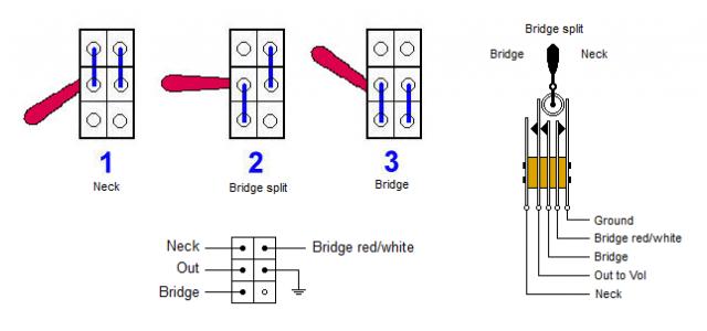 i need help in splitting the neck humbucker to a single coil using 3