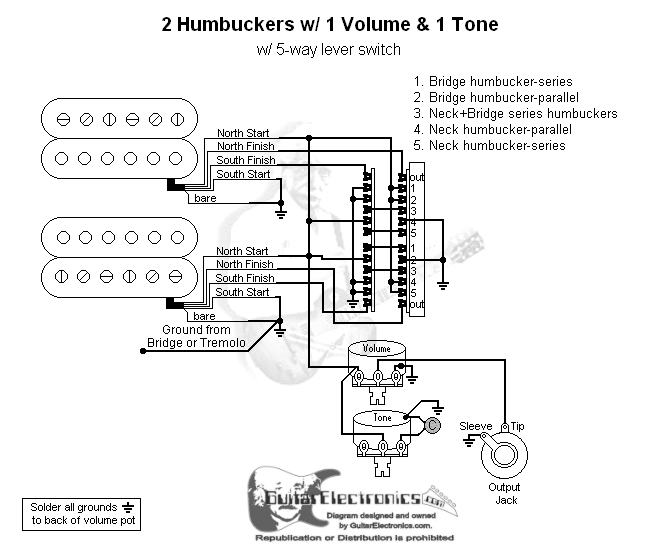 Seymour Duncan Wiring Diagrams 2 Humbuckers Wiring Diagram