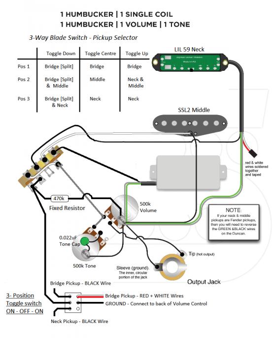 Strat Wiring Diagram 3 Toggles.. 3 Single Coils 1 Volume One Tone from forum.seymourduncan.com