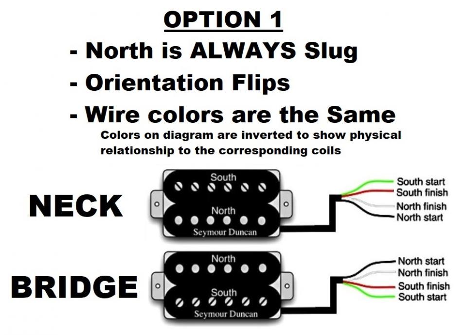 Pickup Orientation & wiring? Neck/Bridge-North/South-Slug/Screw-Wire Codes