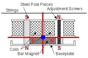 humbucker_guts3.jpg humbucker_guts3.jpg