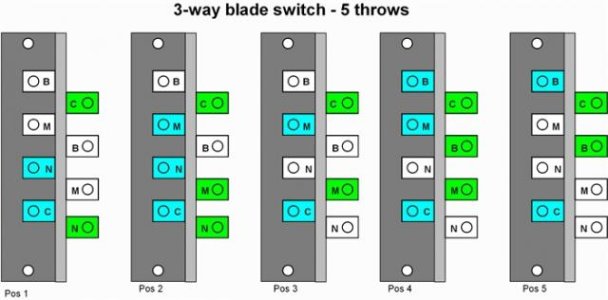 3-way_blade_switch_5_throws.jpg