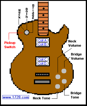 lpchart.png