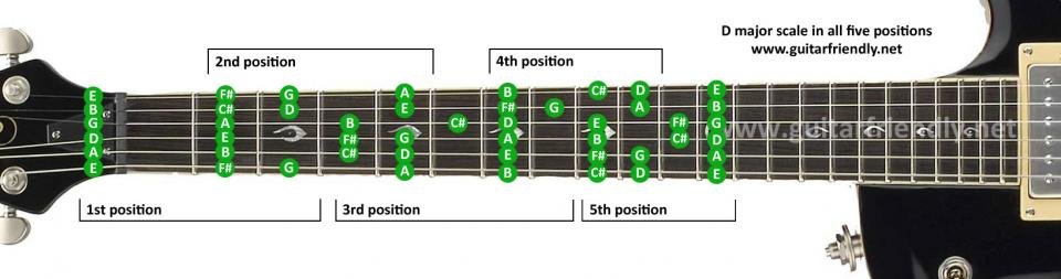 d-major-guitar-scale.jpg