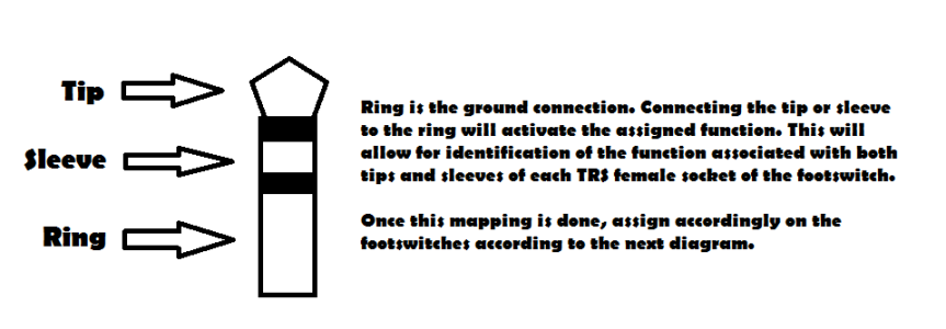 TRS identification.png
