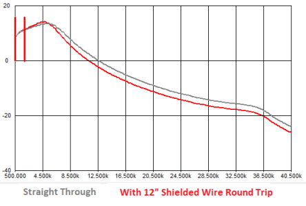 4 coonductor chart.png