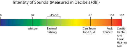 hearingloss-chart_db.jpg