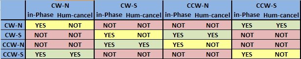 Phase and hum scenarios.jpg Phase and hum scenarios.jpg