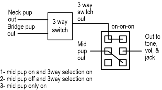 three way plus mid toggle.gif