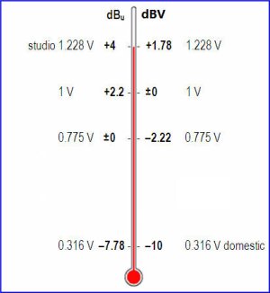 Output level chart.jpg