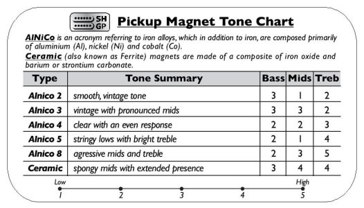 PickupMagnetToneChart_zps2a9af2b7.jpg