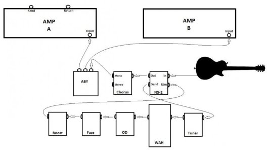 Current Pedal Setup.jpg
