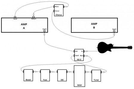 Possible Pedal Setup.jpg