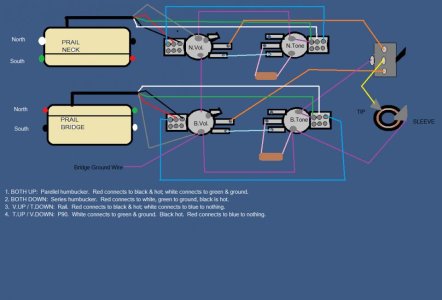 P-Rails and Push-Pulls NORMAL.jpg