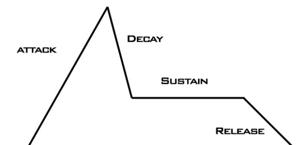 ADSR.jpg