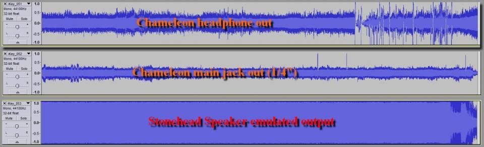 Stonehead_Vs_Chameleon_Cab_Levels.jpg Stonehead_Vs_Chameleon_Cab_Levels.jpg