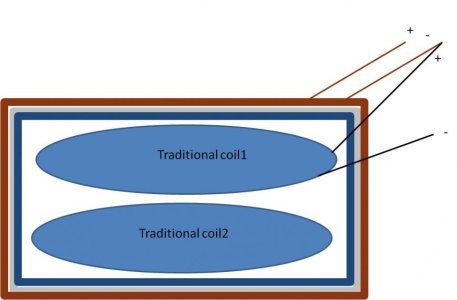 hollow coil plus traditional coil2.jpg