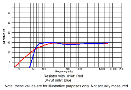 De-mud graph.png