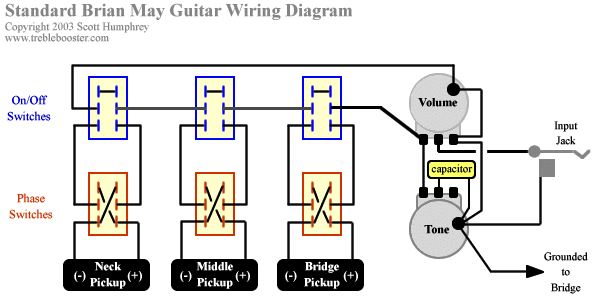 brian_may_pickup_wiring_standard.gif