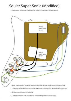 Squier Super-Sonic-Mods.jpg Squier Super-Sonic-Mods.jpg