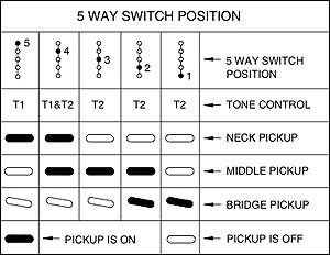 Strat-diagram2.jpg Strat-diagram2.jpg