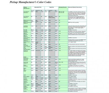 Pickup Color Codes.jpg