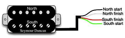 HumbuckerColorCodes.gif