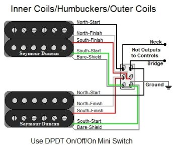 Inner_Coils_Humbuckers_Outer_Coils__45732.1471990730.1280.1280.jpg Inner_Coils_Humbuckers_Outer_Coils__45732.1471990730.1280.1280.jpg