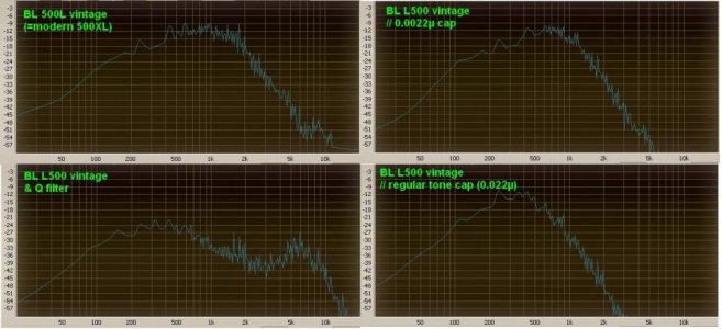 BL L500 vintage & tone networks.jpg