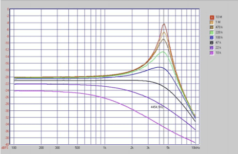 pick-up-frequency-response-with-load.gif