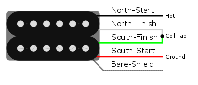 PRS-SE-GB-pickup-wiring-color-codes-simplified.png