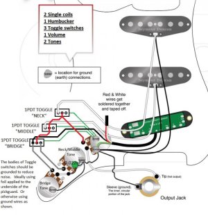 Strat with 3 toggle switches.jpg