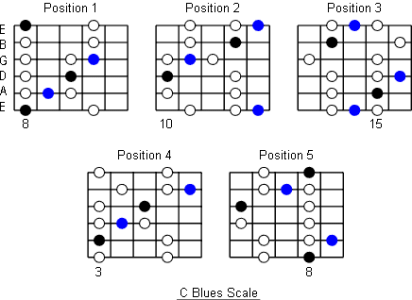 c-bluesscalepositions.gif
