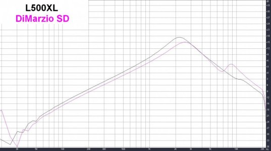 L500XL vs DMSD.jpg