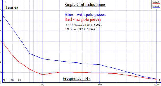 Single Coil Inductance.png