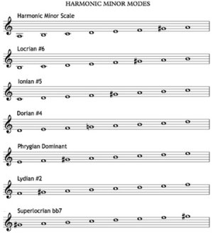 harmonic_minor_modes.jpg