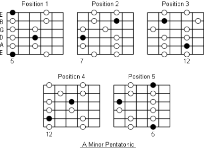 Pentatonic scale.gif Pentatonic scale.gif