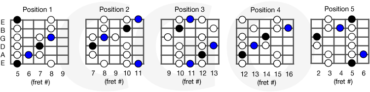 blues-scale.png blues-scale.png