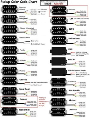 Pickup wire chart.jpg