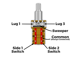 lindy dpdt pot.png lindy dpdt pot.png