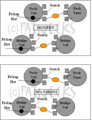 Gibson Wiring - Modern vs_ 50's (1).jpg.540x540_q85_autocrop.jpg Gibson Wiring - Modern vs_ 50's (1).jpg.540x540_q85_autocrop.jpg