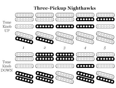 Gibson_Nighthawk_Pickup_Selector_Guide.png Gibson_Nighthawk_Pickup_Selector_Guide.png