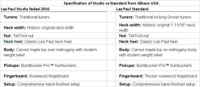lespaulstudiofadedvsStandard.jpg