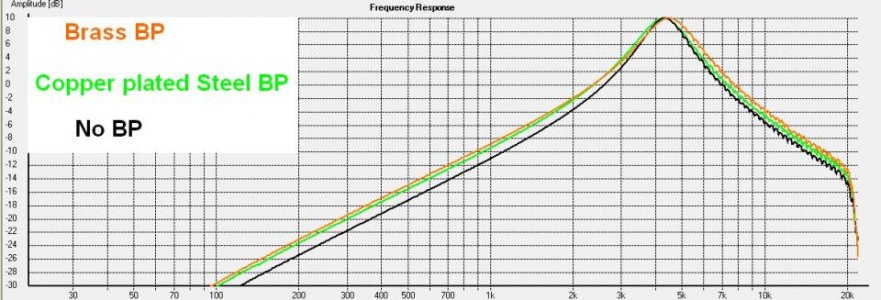 BrassBpvVCopPlatStlBpVsNoBp.jpg
