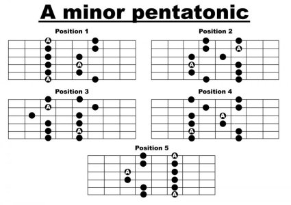 pent modes.jpg