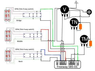 Ultimate guitar diagram2.png