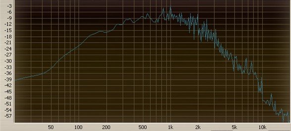 SH4inChords.jpg
