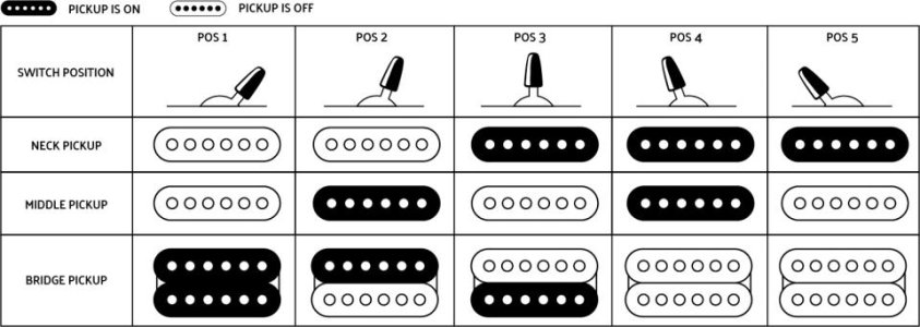 highlight_char_controls_DK24_2pt_HSS_5W.jpg highlight_char_controls_DK24_2pt_HSS_5W.jpg