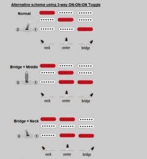 Strat 3way with ON ON ON toggle.jpg