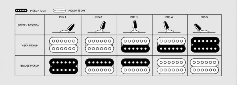 pickupswitches.jpg pickupswitches.jpg